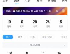 6000万镑！英媒：曼城考虑截胡西蒙斯，切尔西与莱比锡尚未达协议