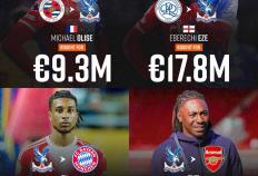 水晶宫2年卖双翼(yì)（奧(ào)利塞+埃泽）淨(jìng)赚超(chāo)1亿欧