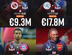 水晶宫2年卖双翼(yì)（奧(ào)利塞+埃泽）淨(jìng)赚超(chāo)1亿欧