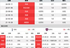 CCTV5+直(zhí)播热刺vs伯恩(ēn)利：热刺换帥(shuài)amp;更新阵容 主場(chǎng)可(kě)破伯恩(ēn)利