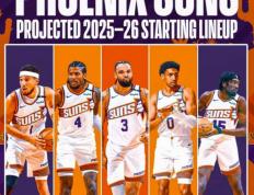 美媒预测菲尼克斯太阳先發(fā)球员场均(jūn)得分(fēn)