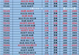 德甲：云达不来梅VS勒沃库森 比分推荐
