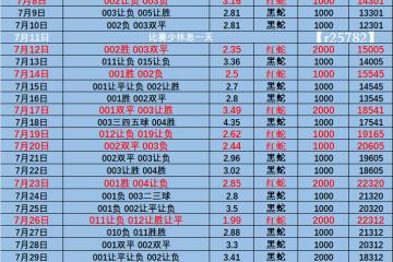 德甲：云达不来梅VS勒沃库森 比分推荐