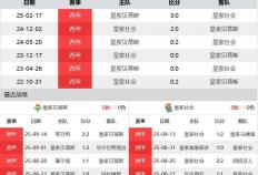貝(bèi)蒂斯vs皇家社會(huì)前瞻：安東(dōng)尼(ní)渐入佳境 貝(bèi)蒂斯主场无惧皇社