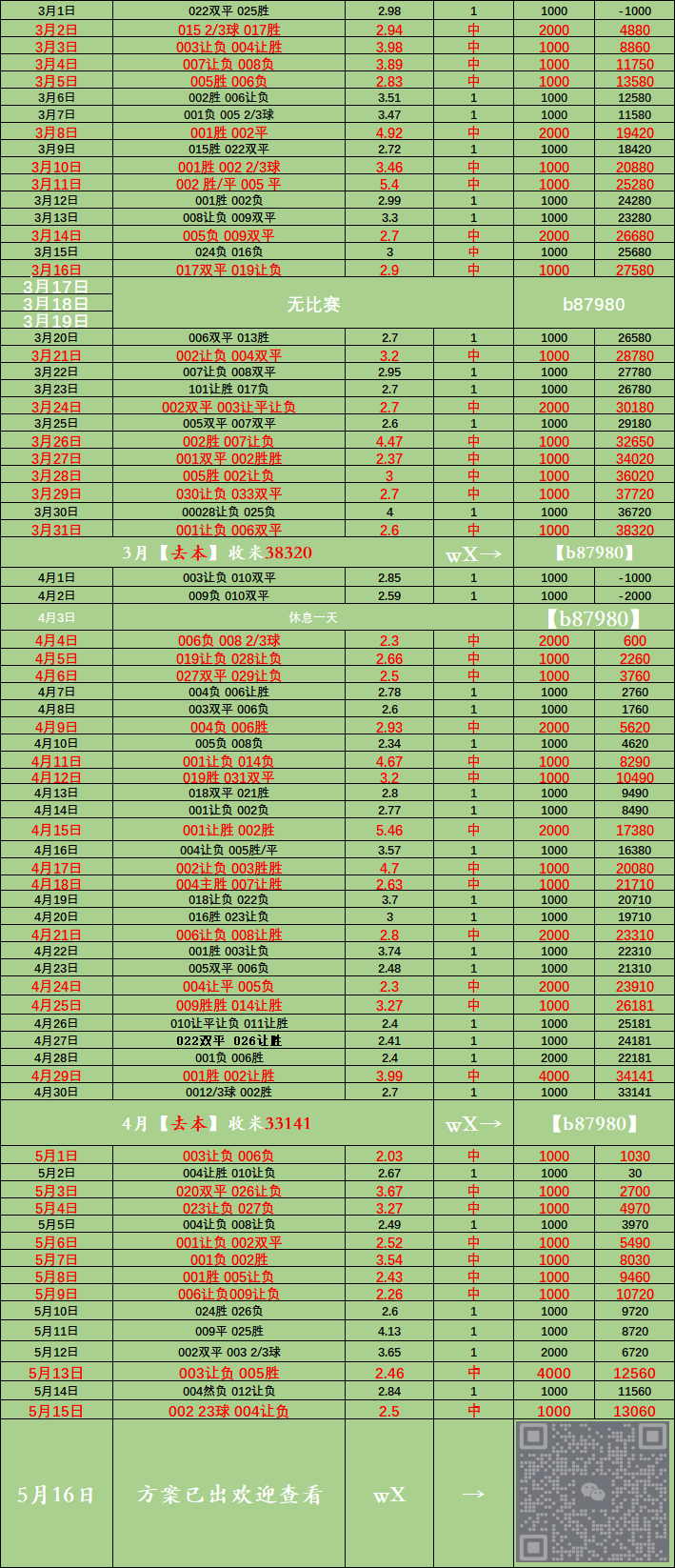 雷速NBA 门兴格(gé)拉德巴(bā)赫(hè)VS沃尔夫斯堡：比(bǐ)分预测