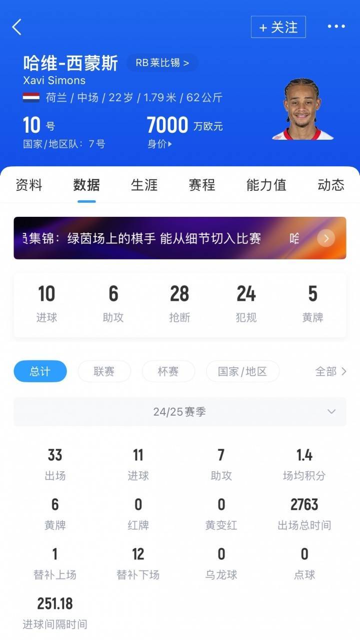 6000万镑！英媒：曼城考虑截胡西蒙斯，切尔西与莱比锡尚未达协议