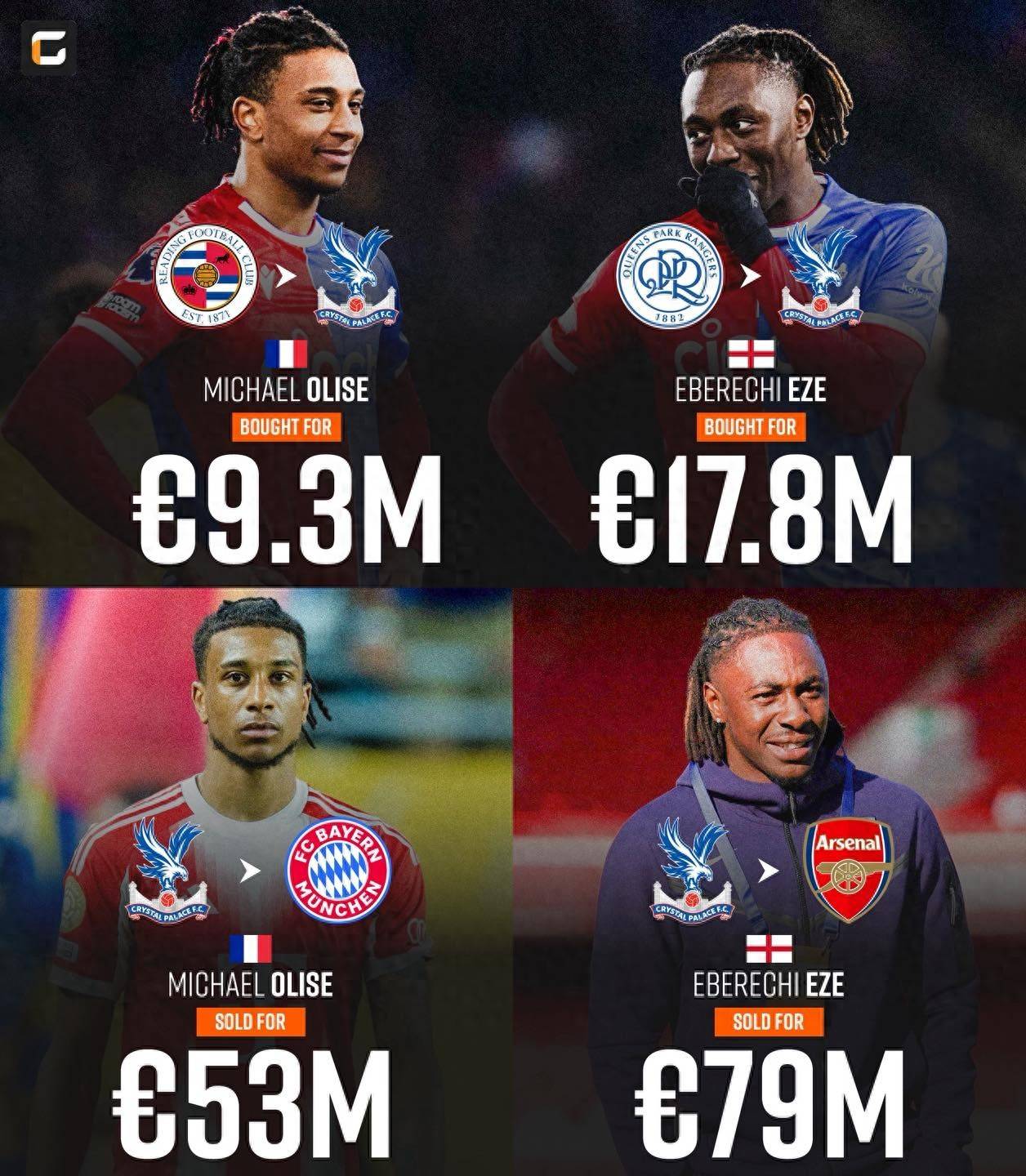 水晶宫2年卖双翼(yì)（奧(ào)利塞+埃泽）淨(jìng)赚超(chāo)1亿欧