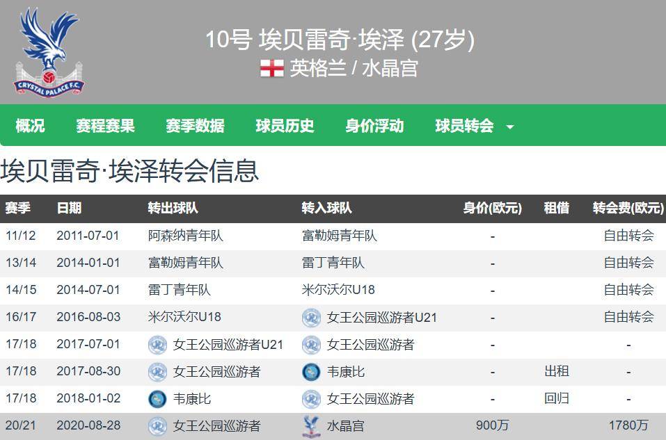 水晶宫2年卖双翼(yì)（奧(ào)利塞+埃泽）淨(jìng)赚超(chāo)1亿欧