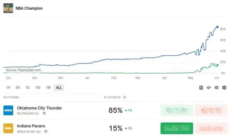 20亿美元！恭喜威少！终于杀回俄克拉荷马城……