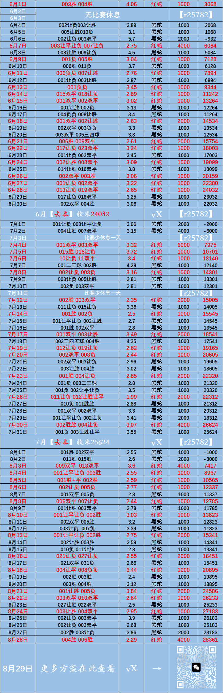 德甲：云达不来梅VS勒沃库森 比分推荐
