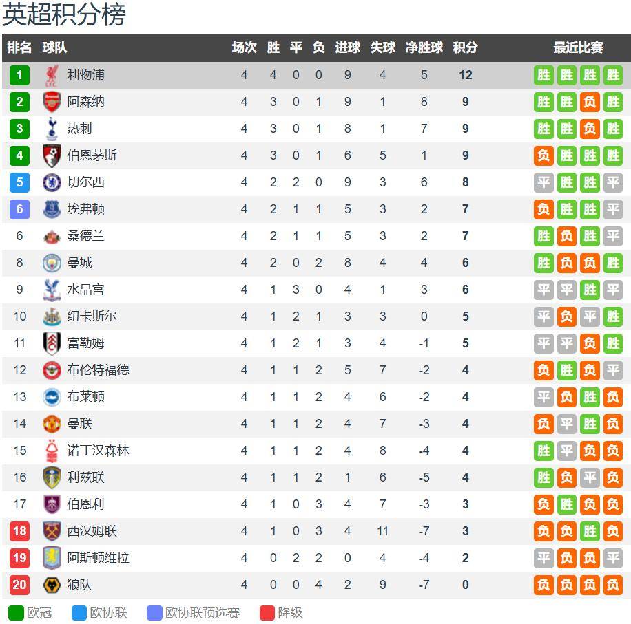 利(lì)物浦(pǔ)vs埃弗頓(dùn)前(qián)瞻：默西塞德(dé)郡德(dé)比 利(lì)物浦(pǔ)無(wú)惧埃弗頓(dùn)