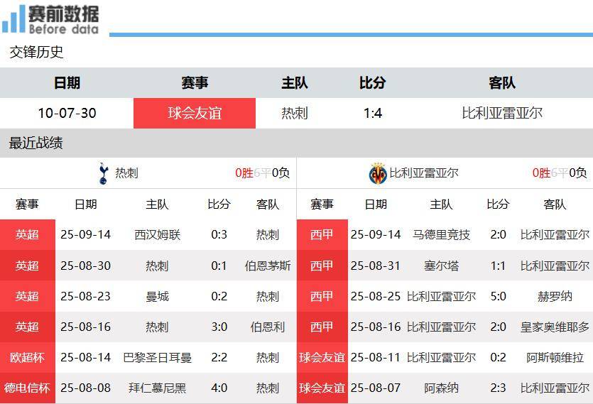 热刺vs比利亚雷亚尔前瞻：热刺攻守兼备 主场无惧黄潜