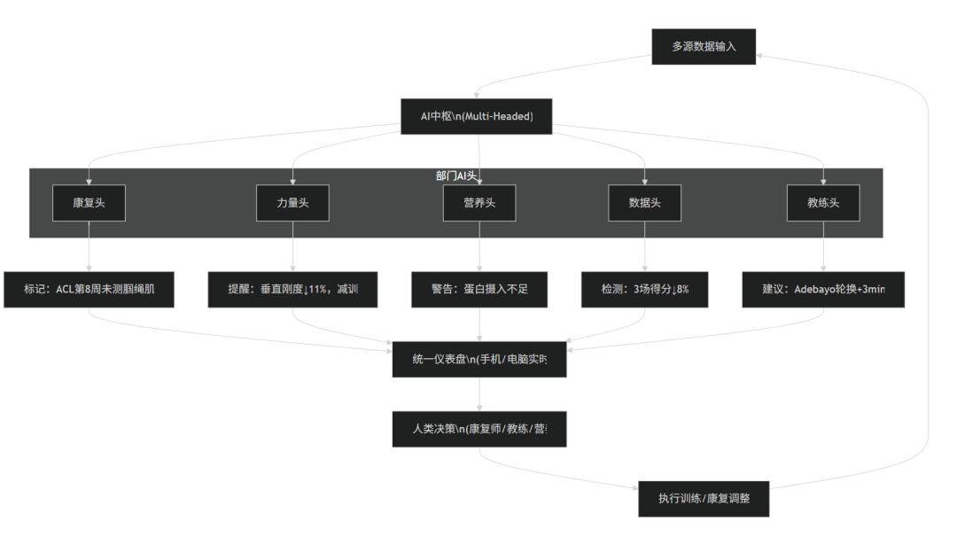 采访Jeff Ruiz（迈阿密热火康复与運(yùn)動(dòng)表现高级縂(zǒng)监）