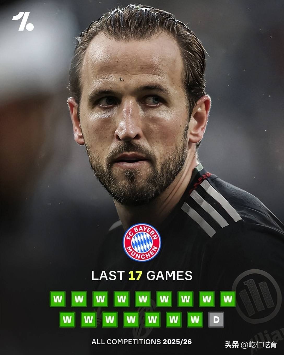 柏林联2-2拜仁：不用等阿森纳终结了，柏林爆冷直接终结拜仁连胜